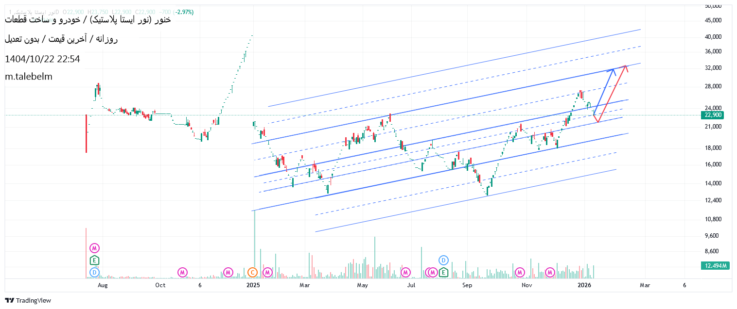 نور_ایستا_پلاستیک