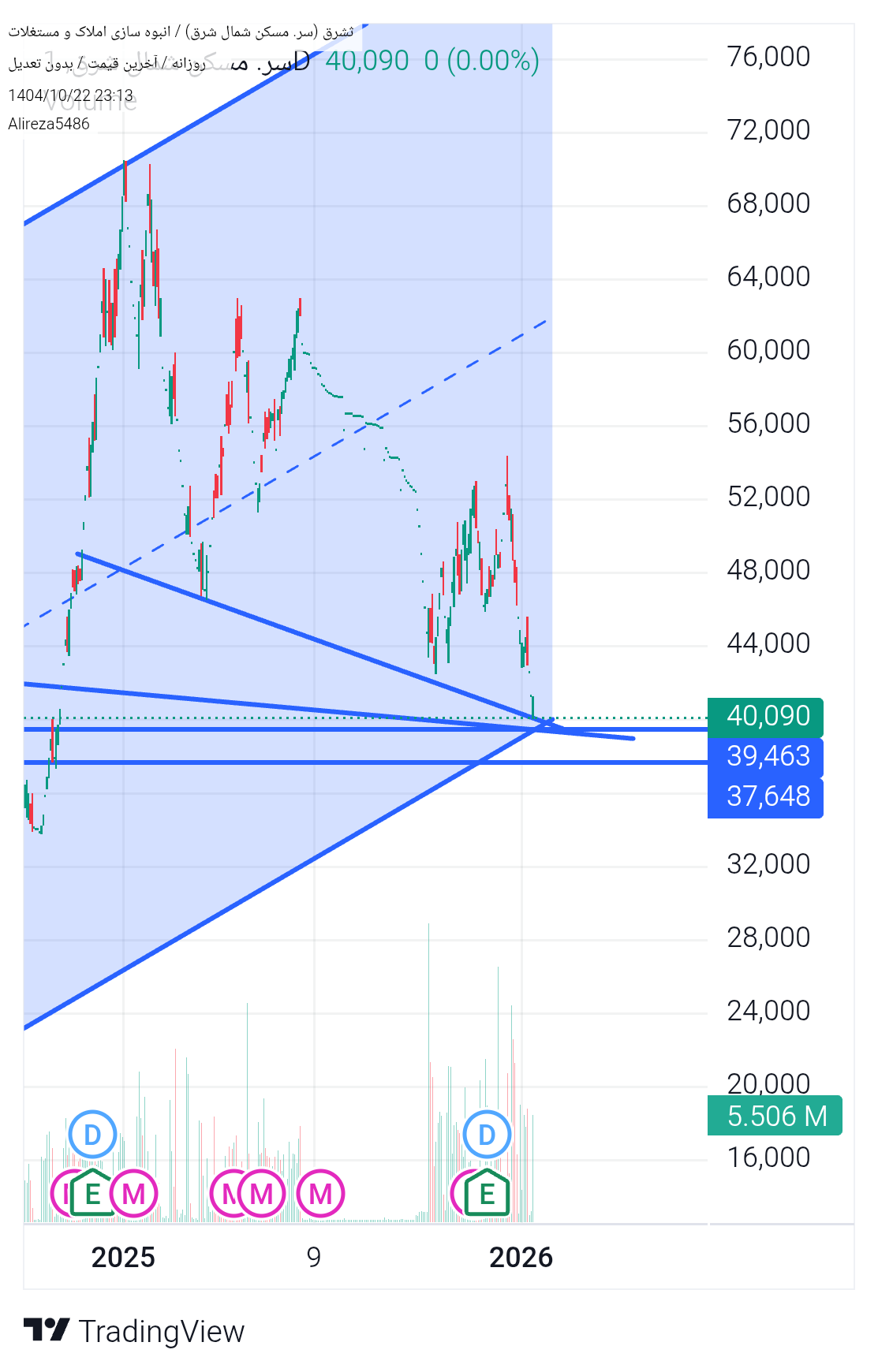 سرمایه_گذاری_مسکن_شمال_شرق