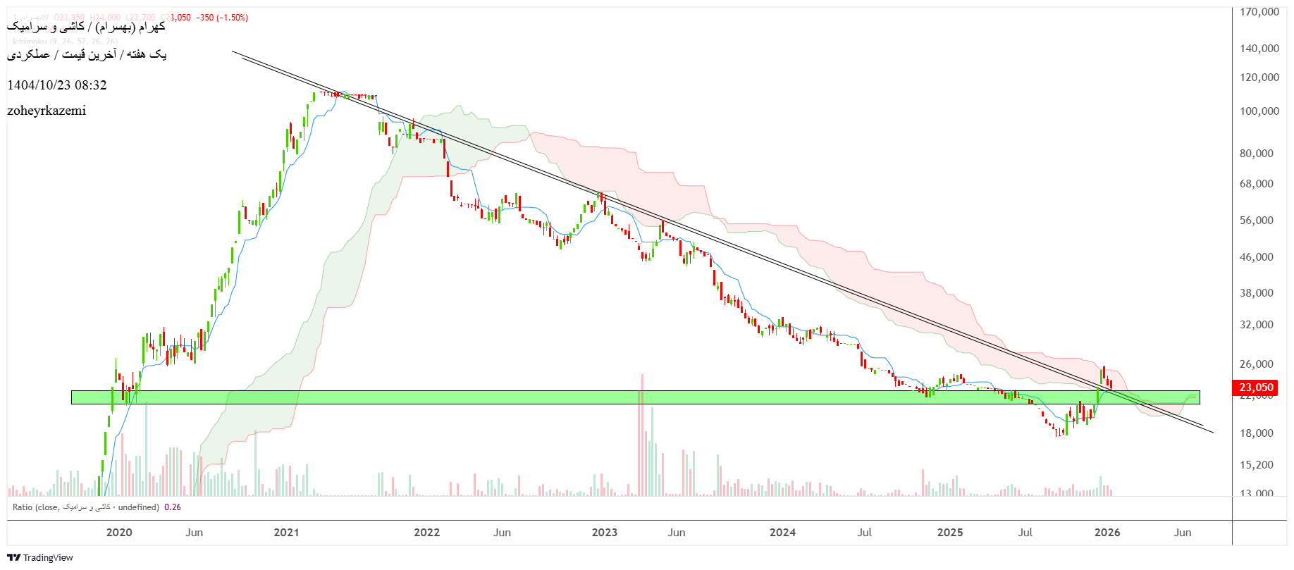 تولیدی_گرانیتی_بهسرام