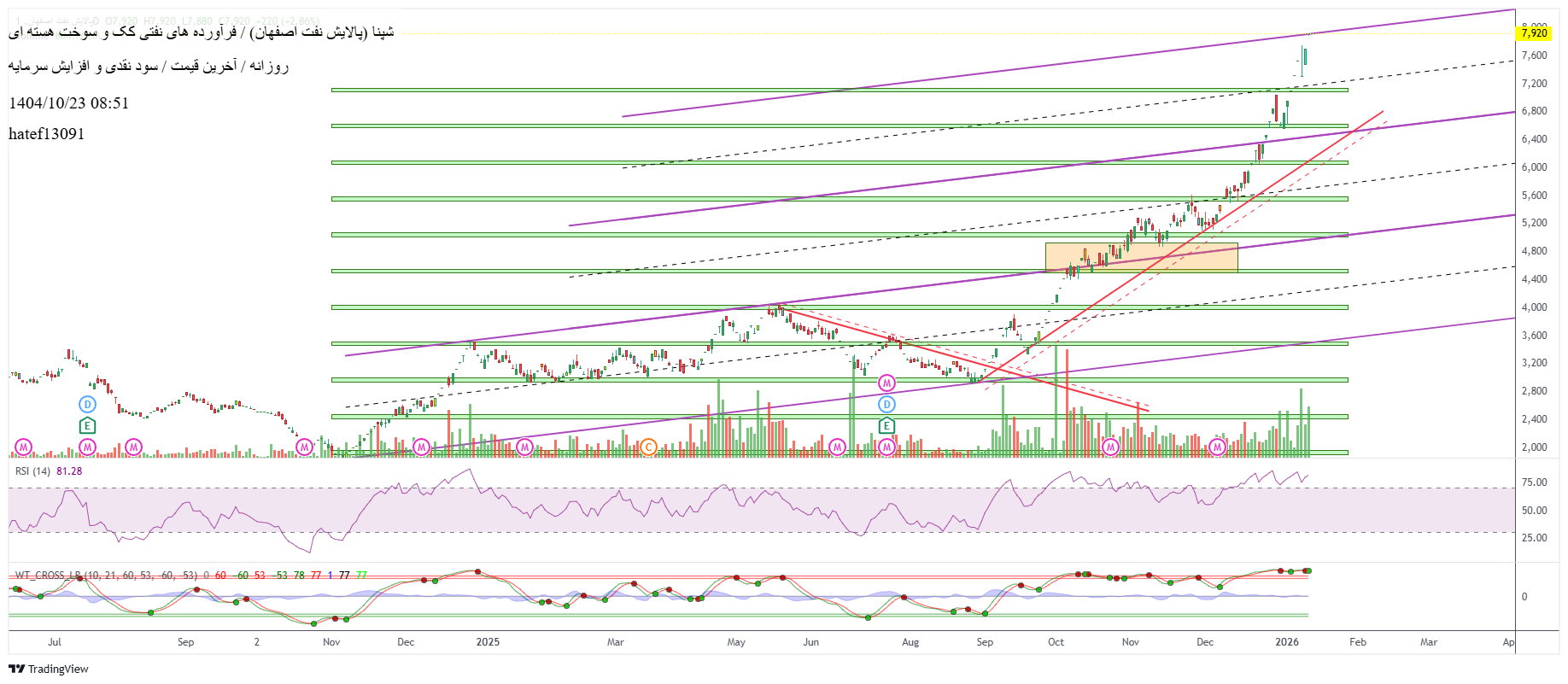 پالایش_نفت_اصفهان