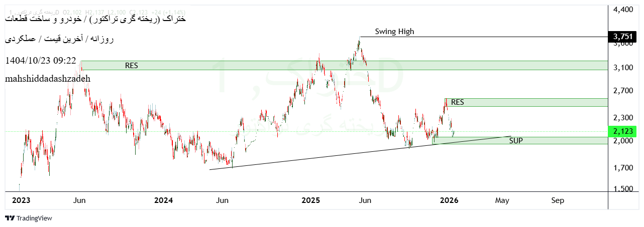 ریخته_گری_تراکتورسازی_ایران