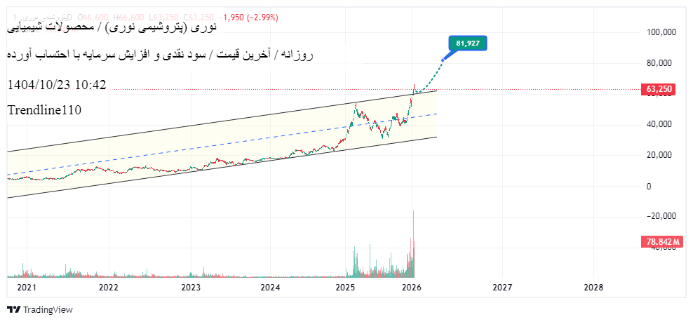 پتروشیمی_نوری_(_برزویه_)