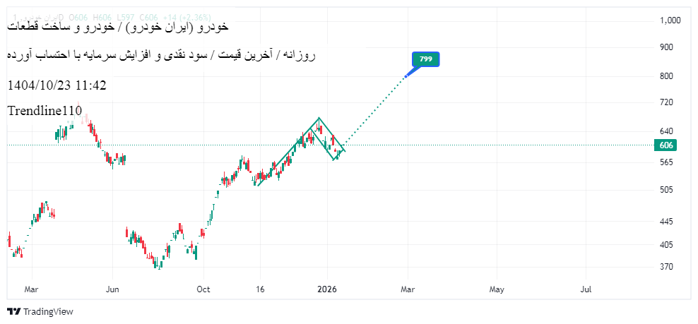 ایران_خودرو