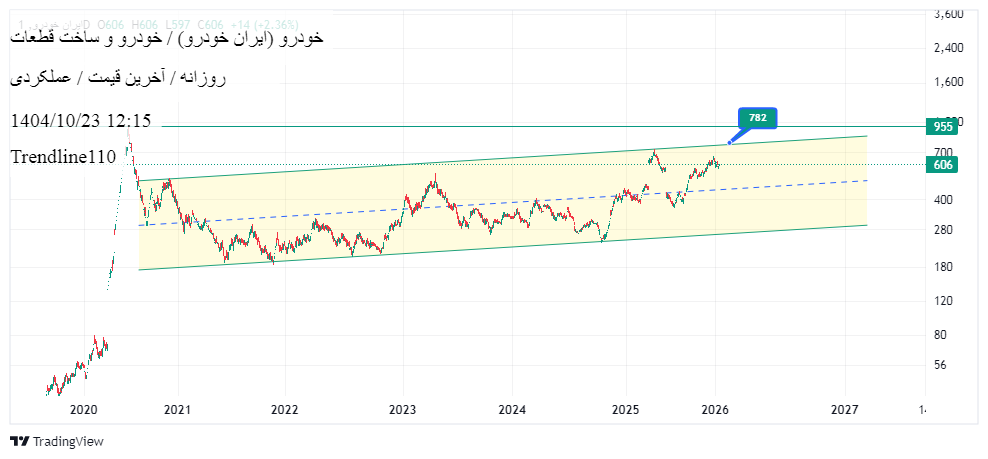 ایران_خودرو