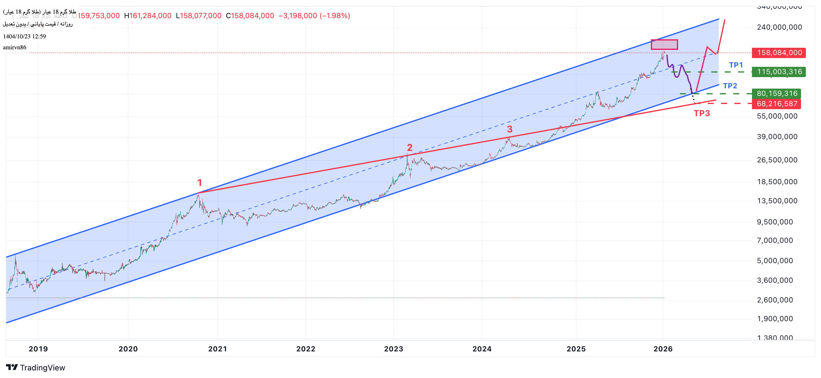 طلا_گرم_18_عیار