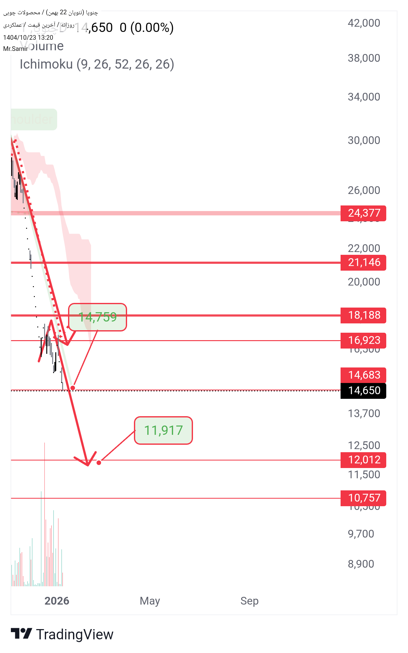 نئوپان_22_بهمن