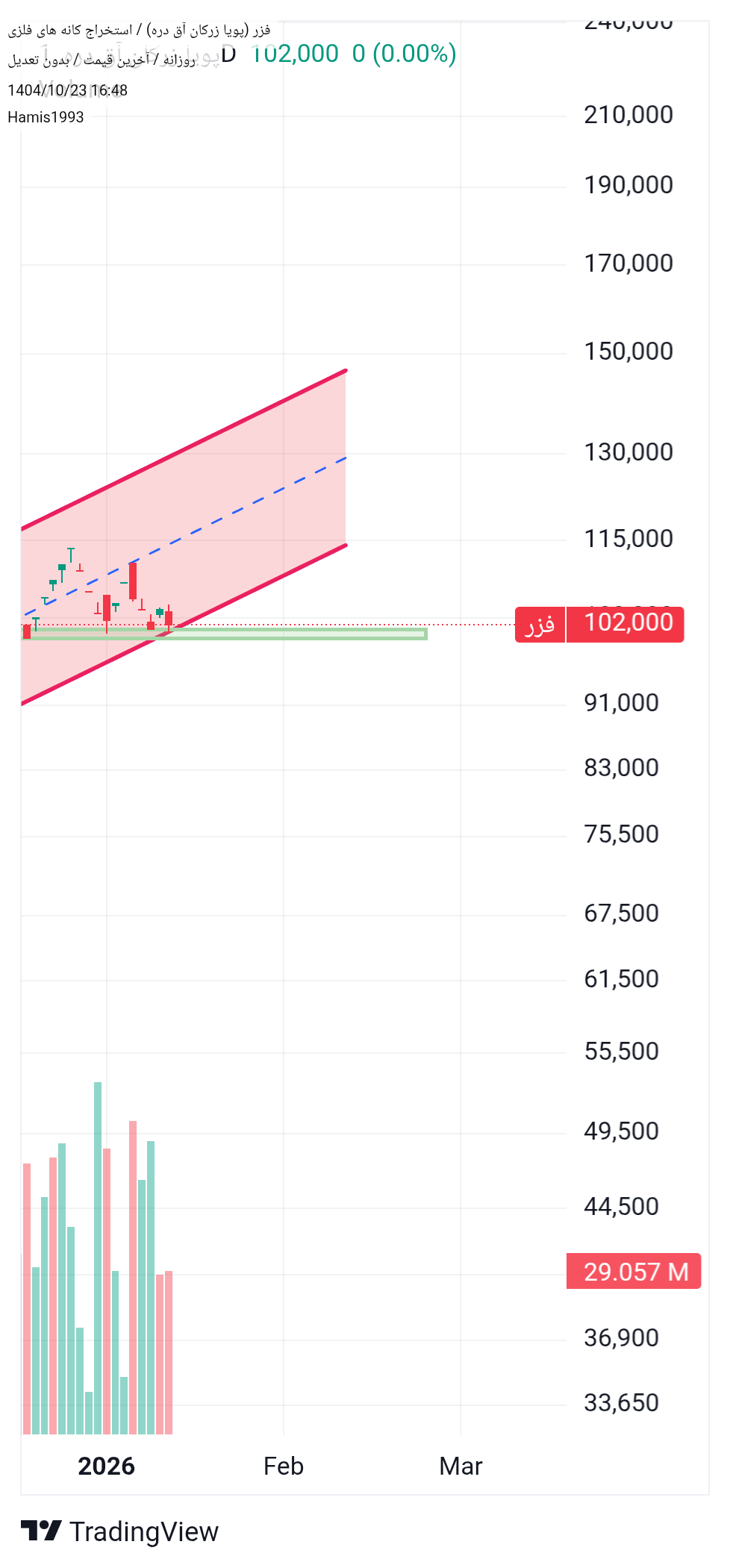 پویا_زرکان_آق_دره