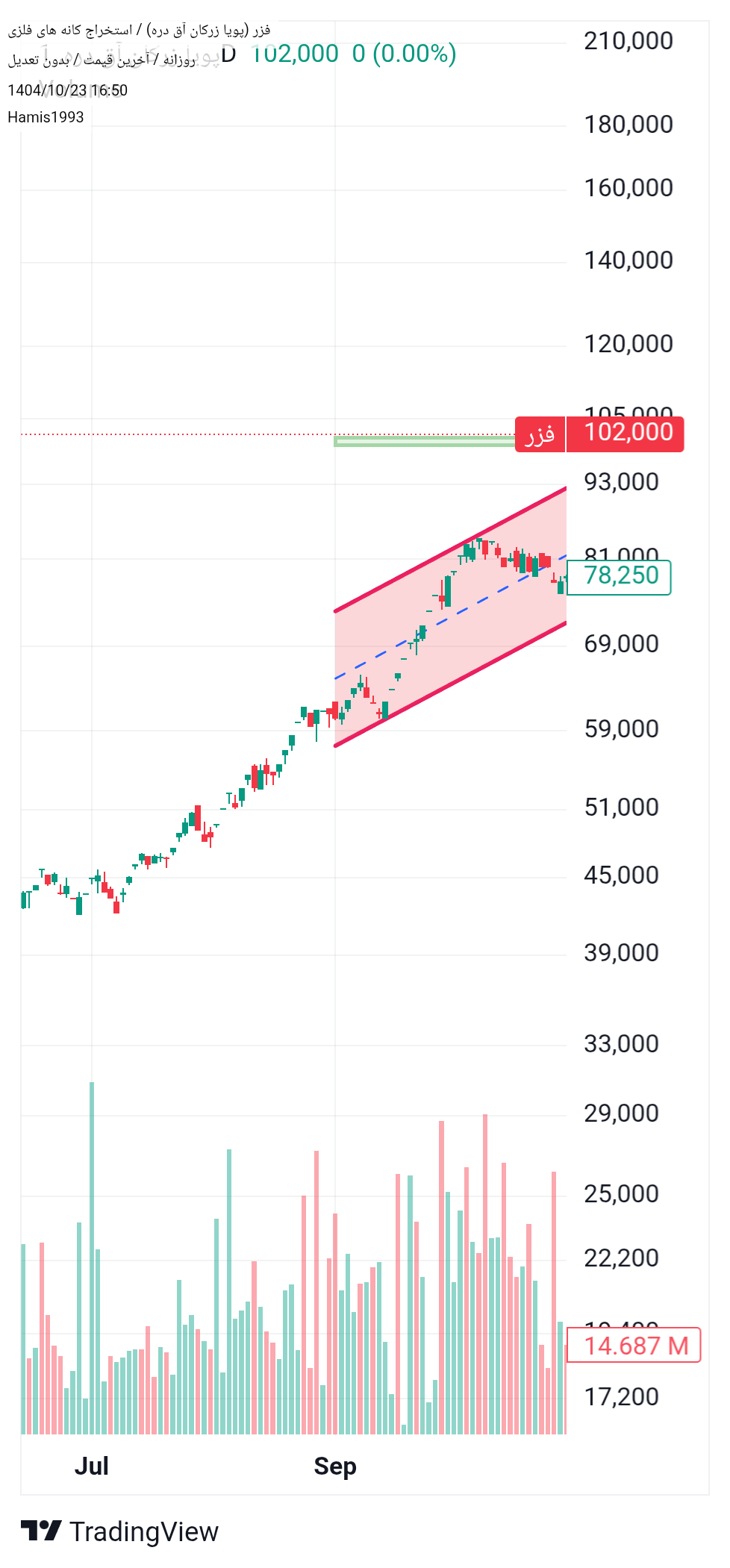 پویا_زرکان_آق_دره