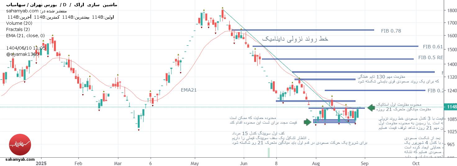 ،تکنیکال،siyamak