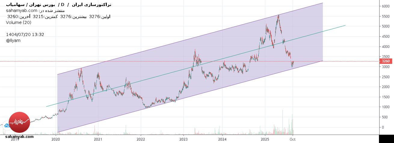 analysis_chart