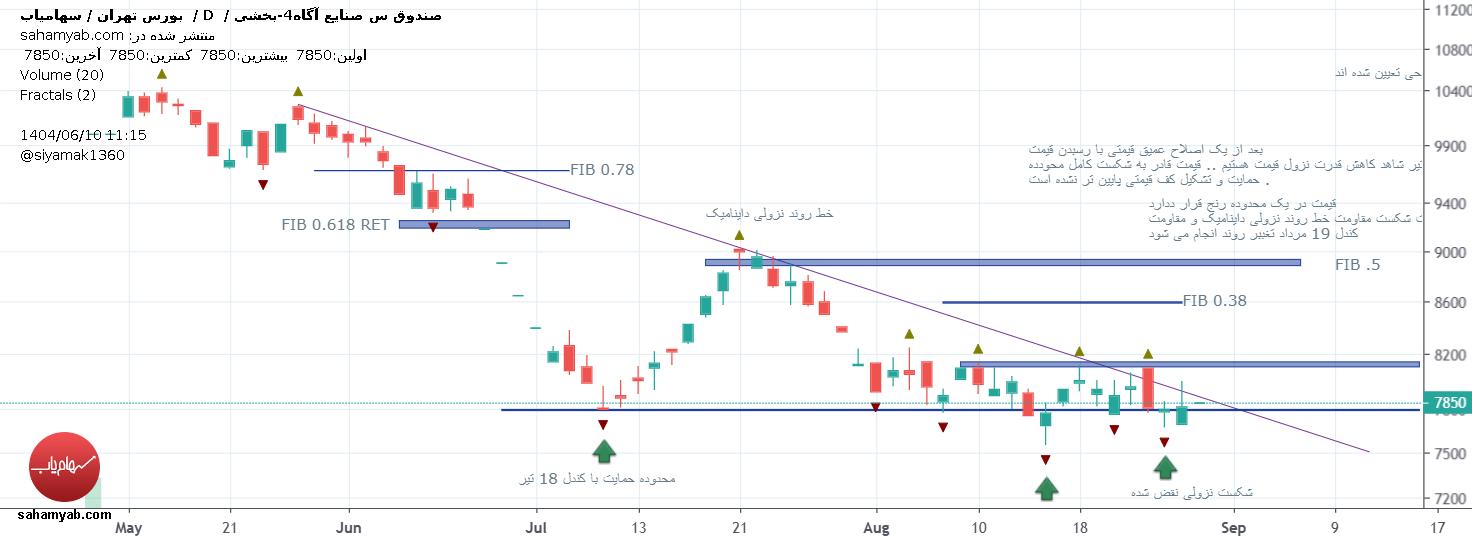 ،تکنیکال،siyamak
