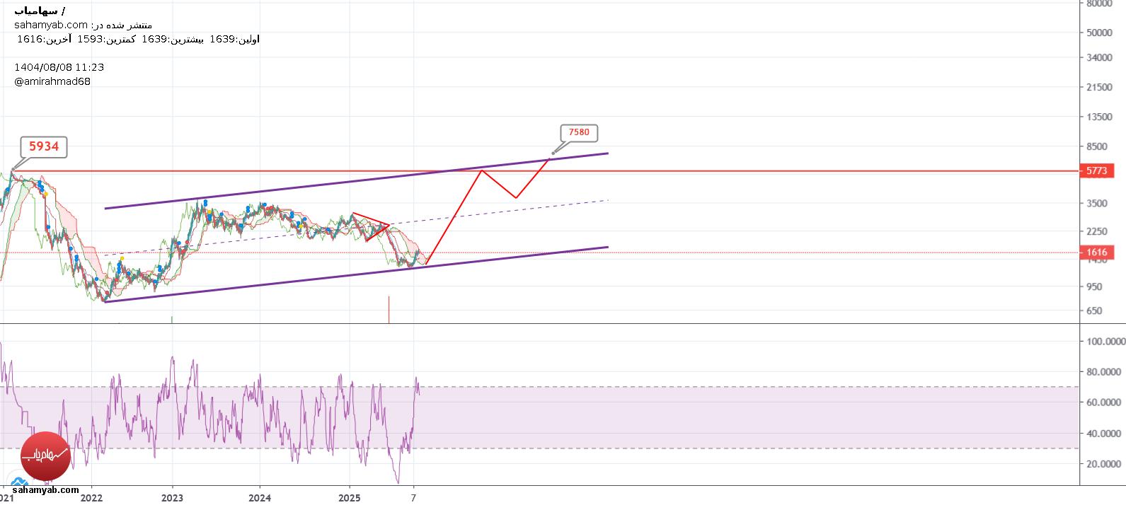 خرید،تکنیکال،amirahmad darabi